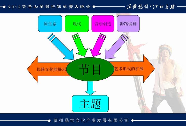 活动策划方案ppt